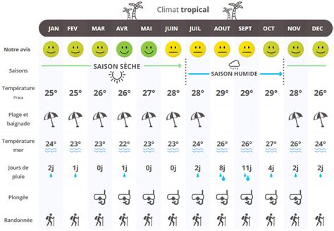 Météo à Meximieux : temps, températures, pluie  toutes les.